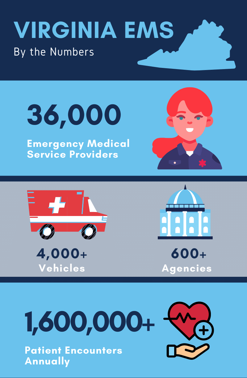 Virginia EMS Infographic